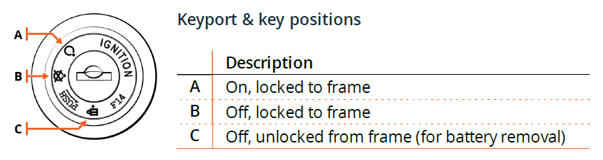Battery and key positions-1.png